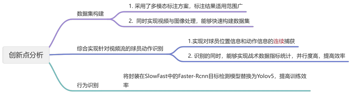 刻苦训练篮球时如何避免受伤的建议_2